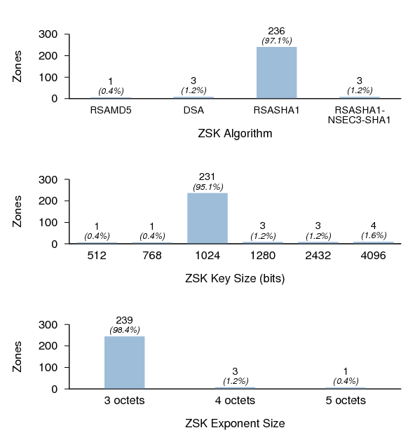 Figure 15: ZSK properties